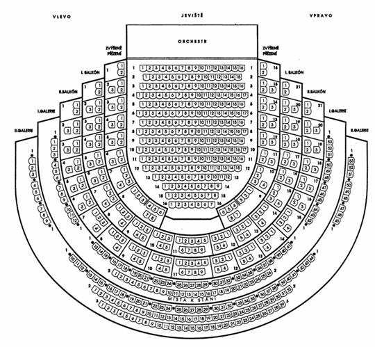 Estates Theatre, Prague